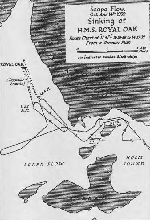 U boat route